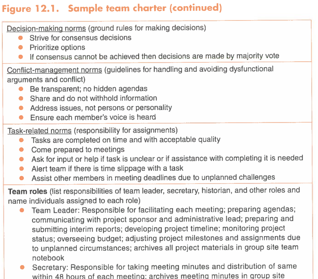 figure-12-1-sample-team-charter-team-charter-our-chegg