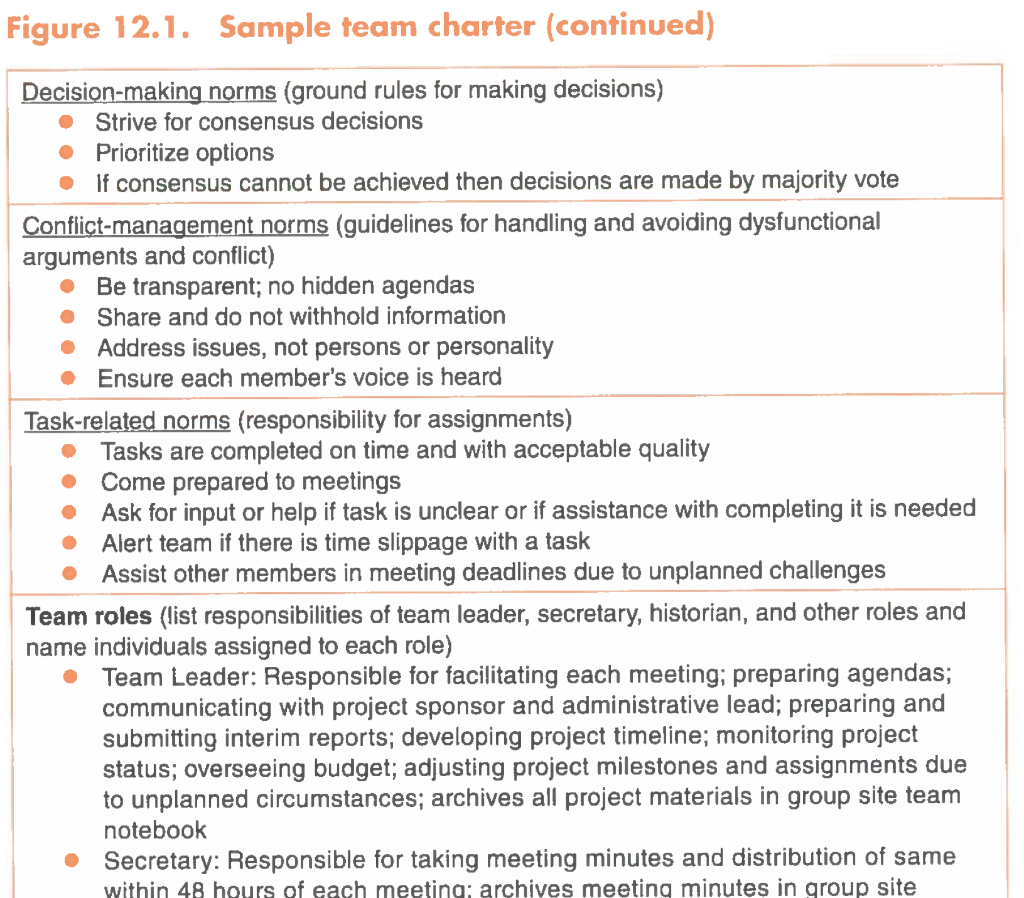 purpose-of-a-team-charter