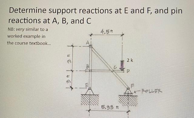 Solved Determine support reactions at E and F, and pin | Chegg.com