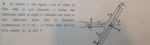 Solved 9. As shown in the figure, a jet of water of flow | Chegg.com