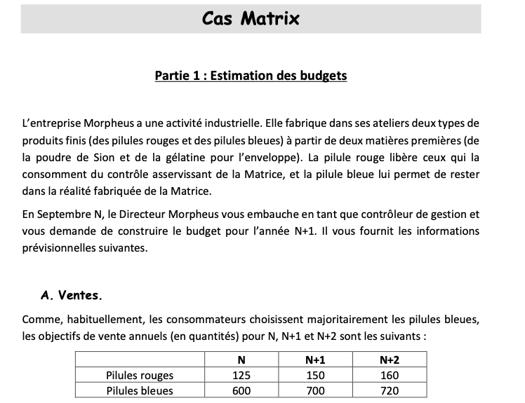 Cas Matrix Partie 1 Estimation Des Budgets Chegg Com