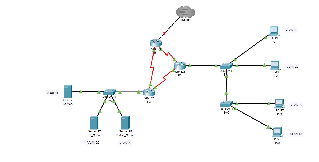 Cisco Packet TracerTask 1 – Setting up the | Chegg.com