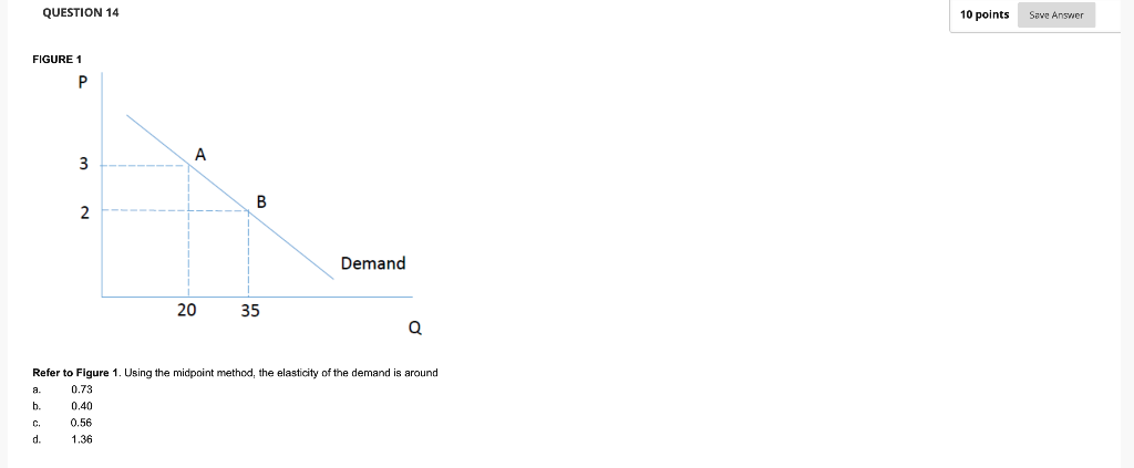 Solved QUESTION 13 10 points Save Answer If an 11% increase | Chegg.com