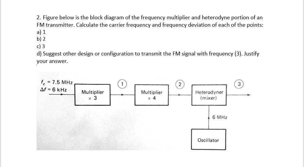 Solved 2. Figure below is the block diagram of the frequency | Chegg.com