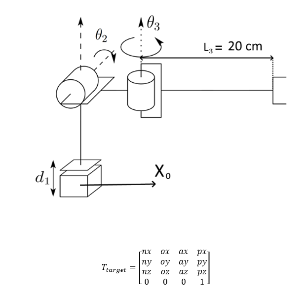 Solved PRR type robot is given in figure. | Chegg.com