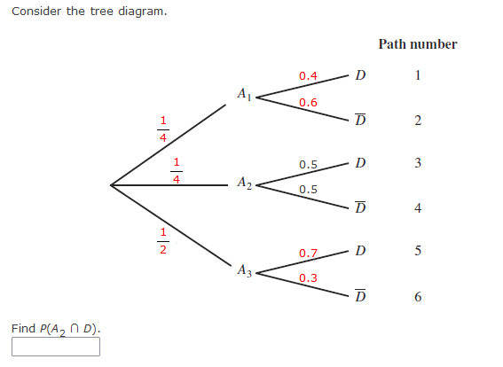 Solved Consider the tree diagram. Which path number | Chegg.com