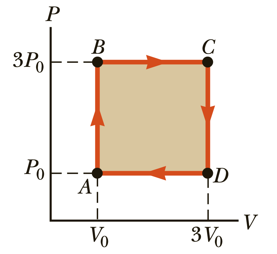 Solved An ideal gas initially at Pi, Vi, and T; is taken