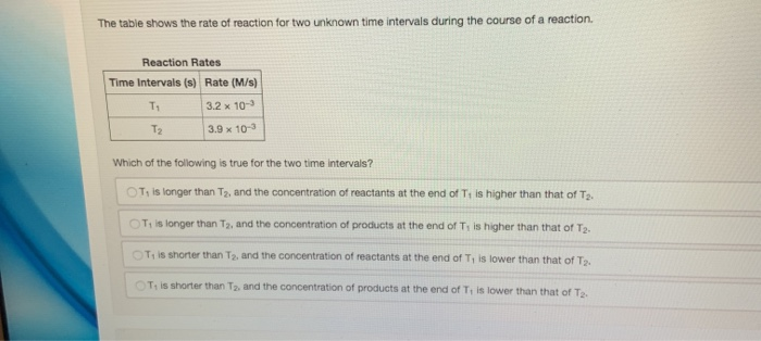 Solved The table shows the rate of reaction for two unknown | Chegg.com