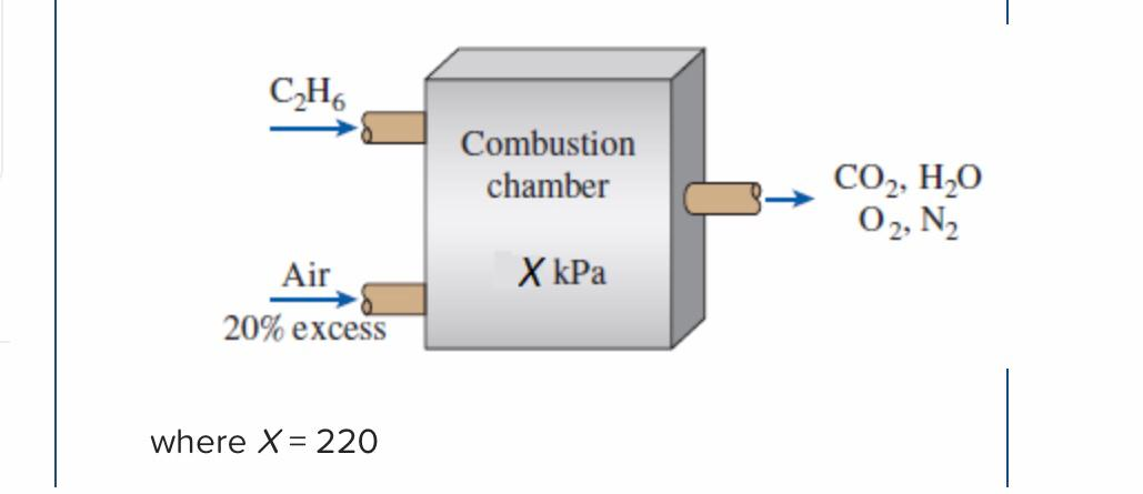 Solved Ethane (C2H6) is burned with 20 percent excess air | Chegg.com