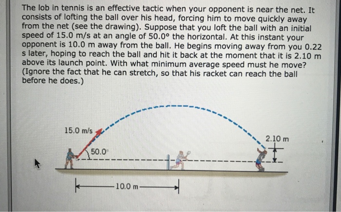 Solved The lob in tennis is an effective tactic when your | Chegg.com