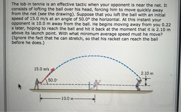 Solved The Lob In Tennis Is An Effective Tactic When Your | Chegg.com