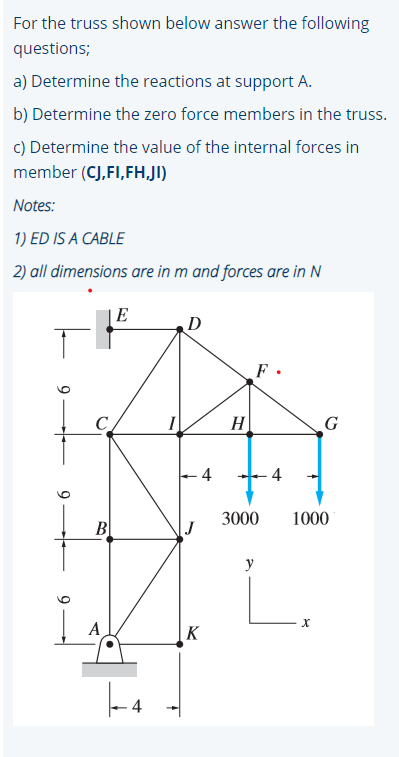 Solved For The Truss Shown Below Answer The Following | Chegg.com