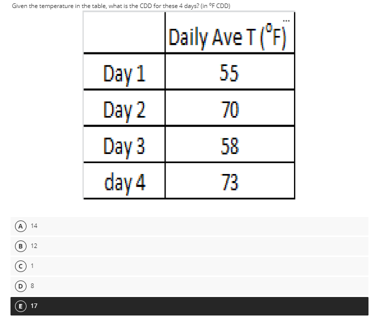 Solved Given the temperature in the table, what is the CDD | Chegg.com