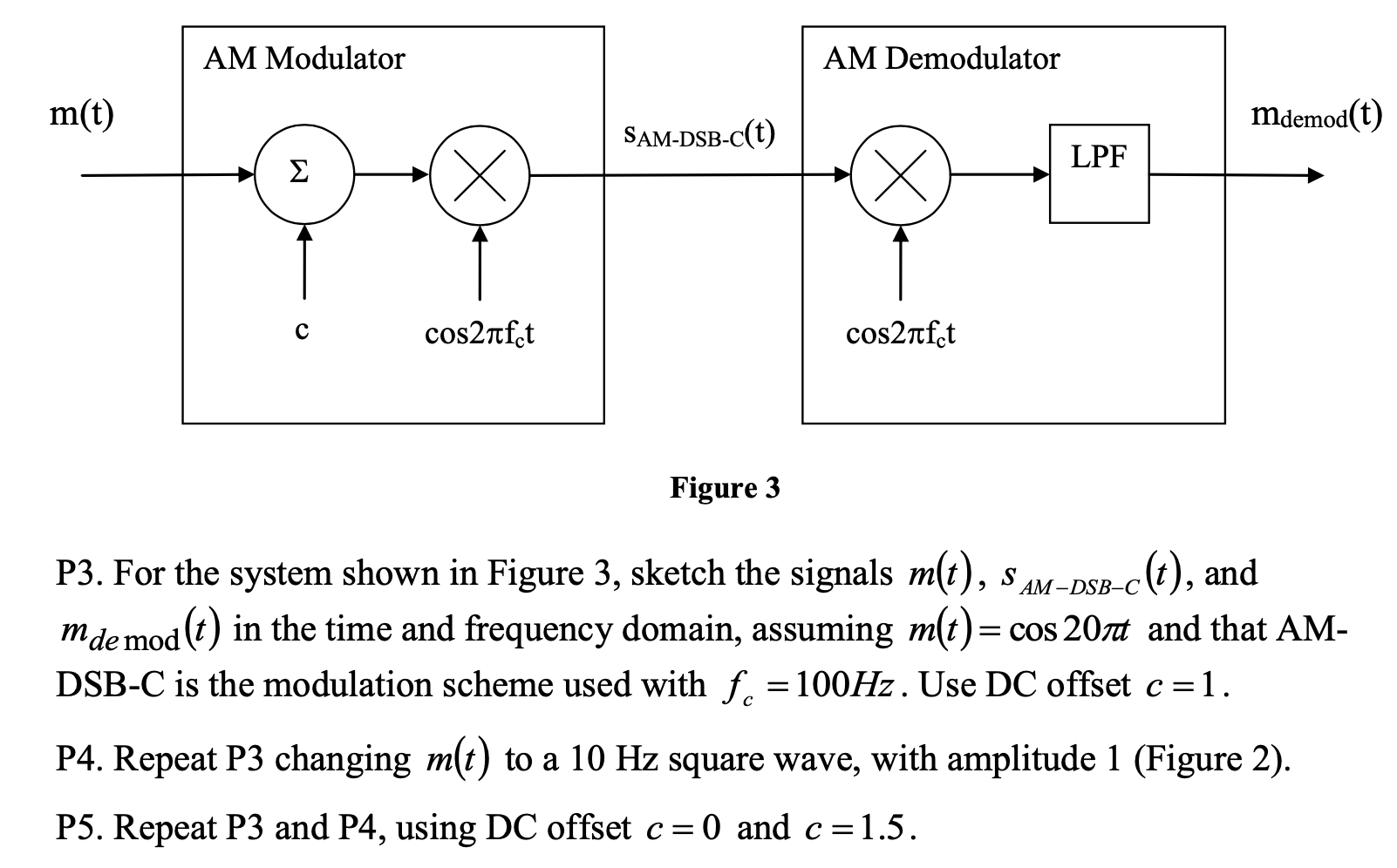 Solved AM Modulator AM Demodulator m(t) mdemod(t) | Chegg.com