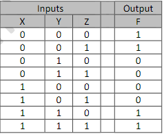 Solved Implement the following truth table using a 3-to-8 | Chegg.com