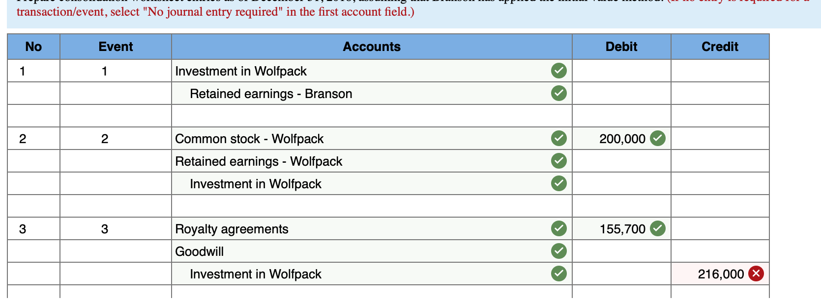 Solved Branson paid 591,900 cash for all of the outstanding