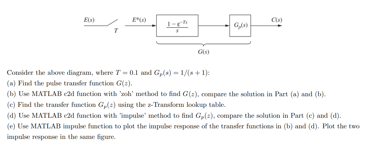 Solved E(S) E*(s) C(s) 1-£-T's Gr(s) T S G(s) Consider the | Chegg.com