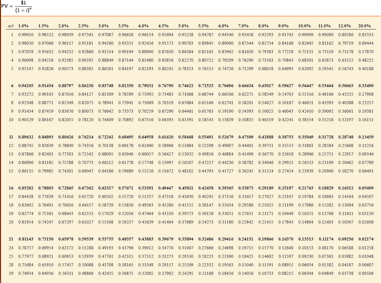 Solved Assuming a 12% annual interest rate, determine the | Chegg.com