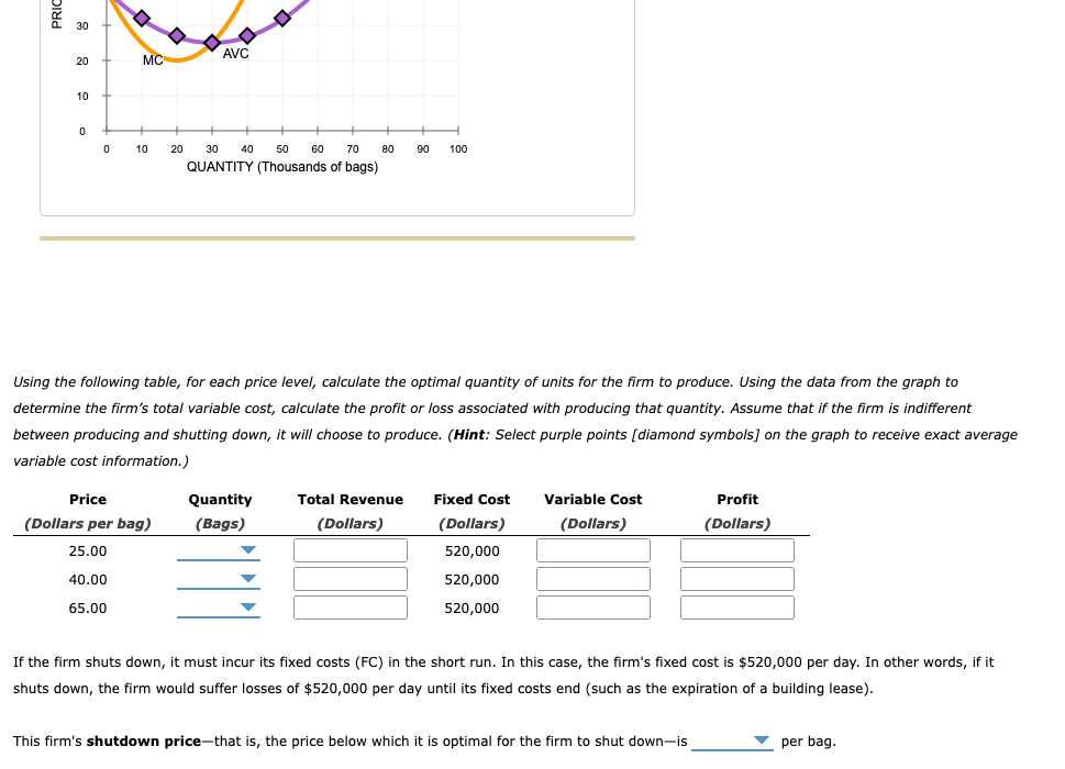 Using the following table, for each price level, calculate the optimal quantity of units for the firm to produce. Using the d