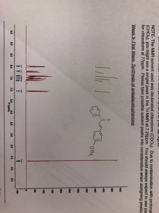 Solved NOTE The NMR solvent used was deuterated chloroform