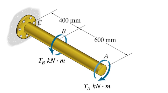 Solved The shaft in the figure shown has a diameter of 60 mm | Chegg.com