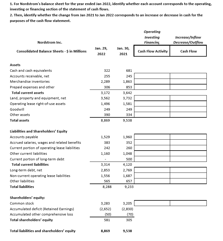 Solved 1. For Nordstrom's balance sheet for the year ended | Chegg.com