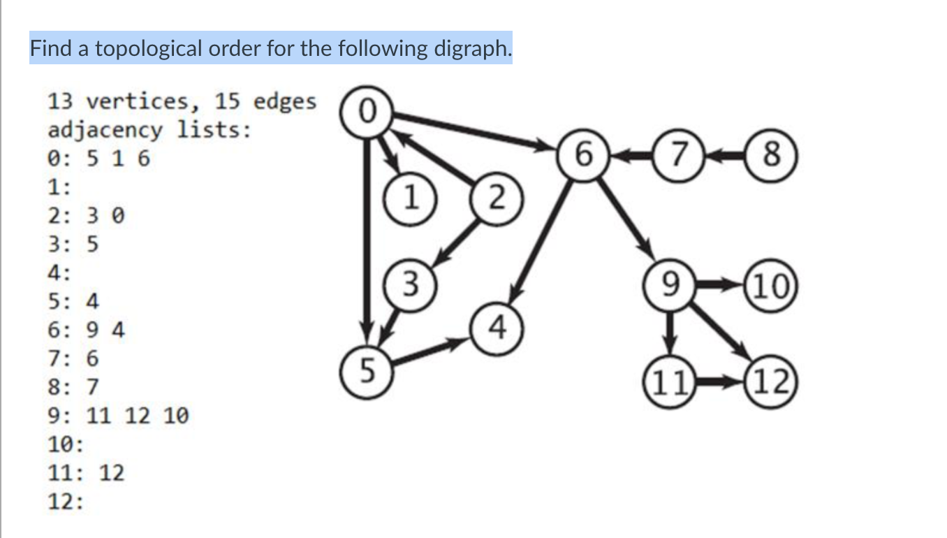 Solved Find a topological order for the following digraph. 6 | Chegg.com