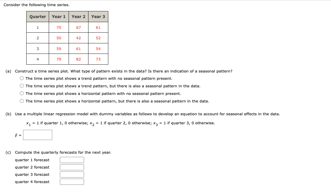 Solved Consider the following time series. (a) Construct a | Chegg.com