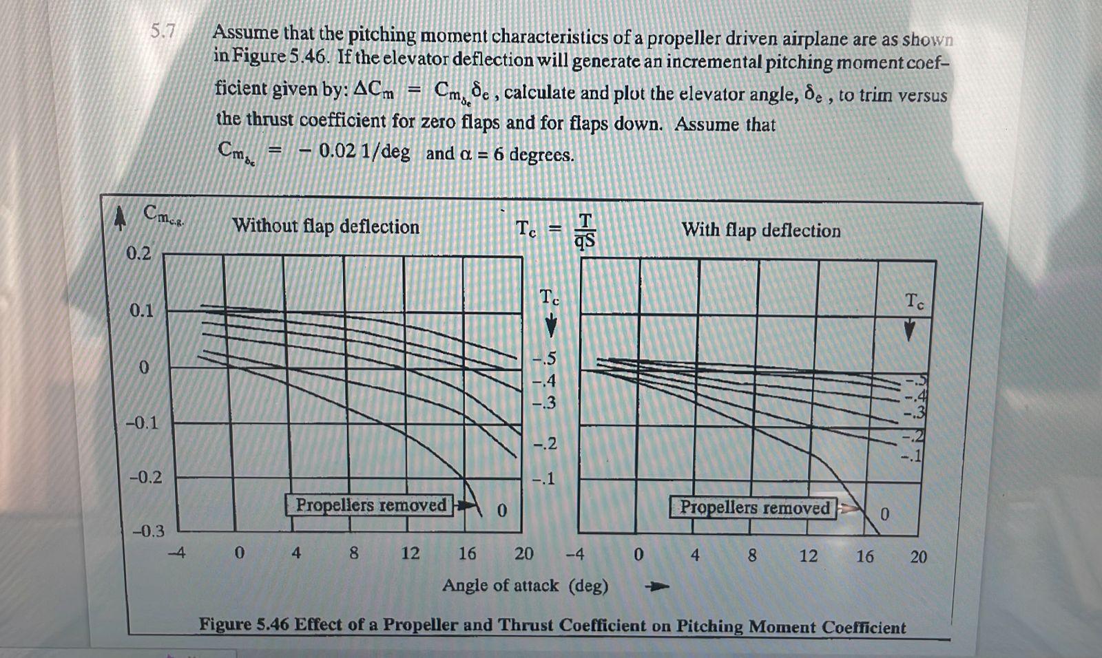 7 Assume that the pitching moment characteristics of | Chegg.com