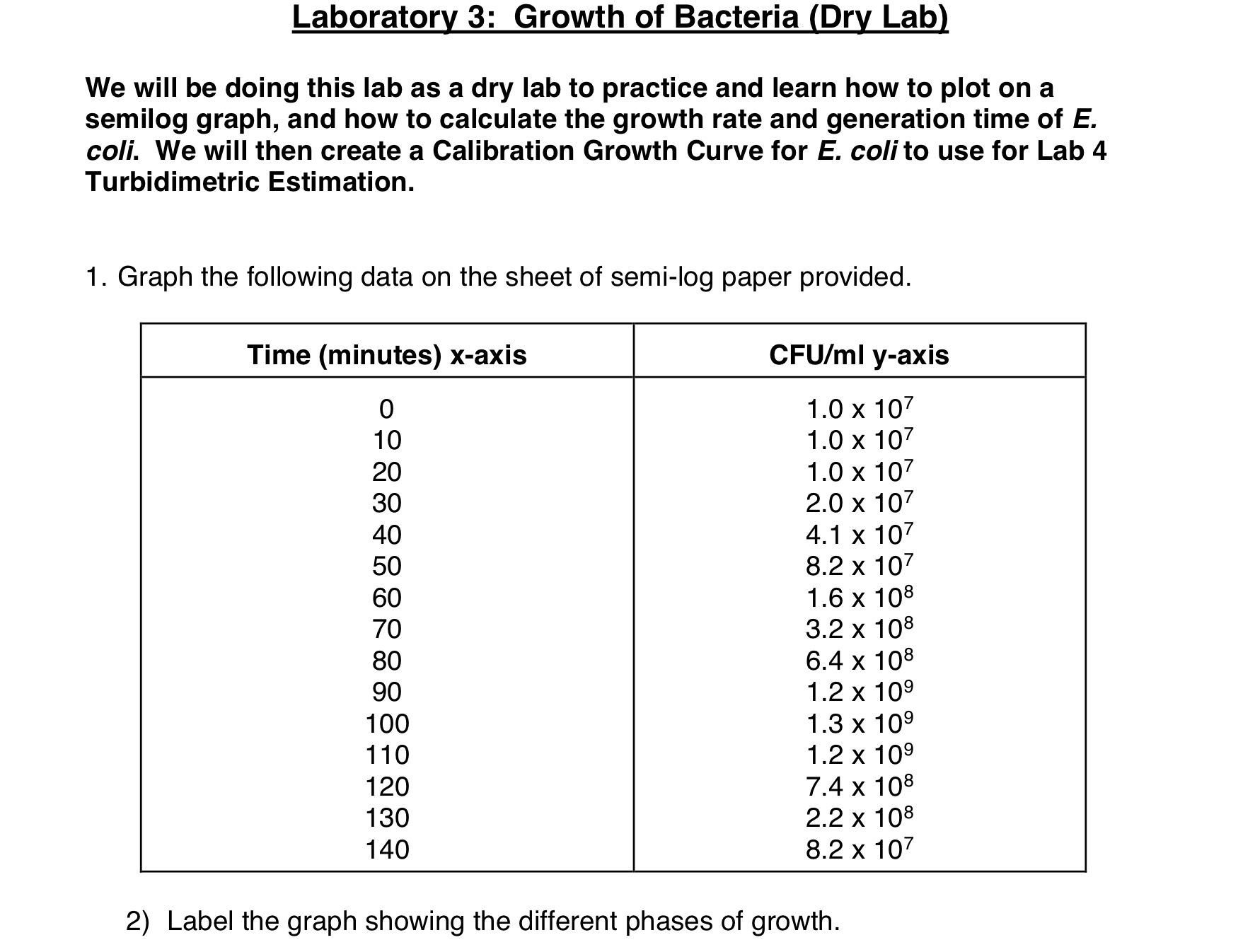 Solved Growth Curve of Escherichia coliLaboratory 3 Growth