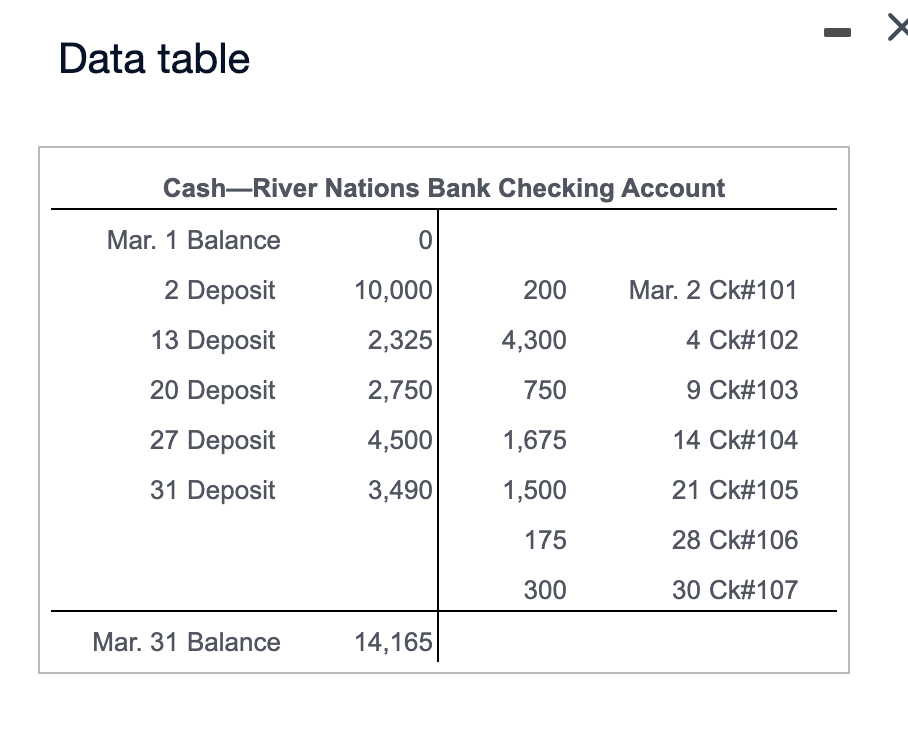 Solved Canyon Canoe Company rents canoes for use on local | Chegg.com
