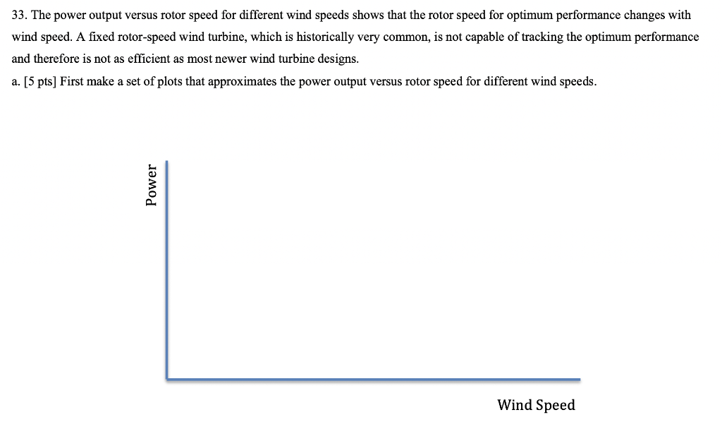 Solved 33. The power output versus rotor speed for different | Chegg.com