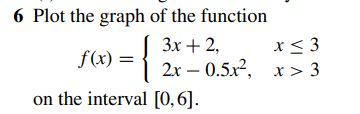 Solved 6 Plot the graph of the function | Chegg.com