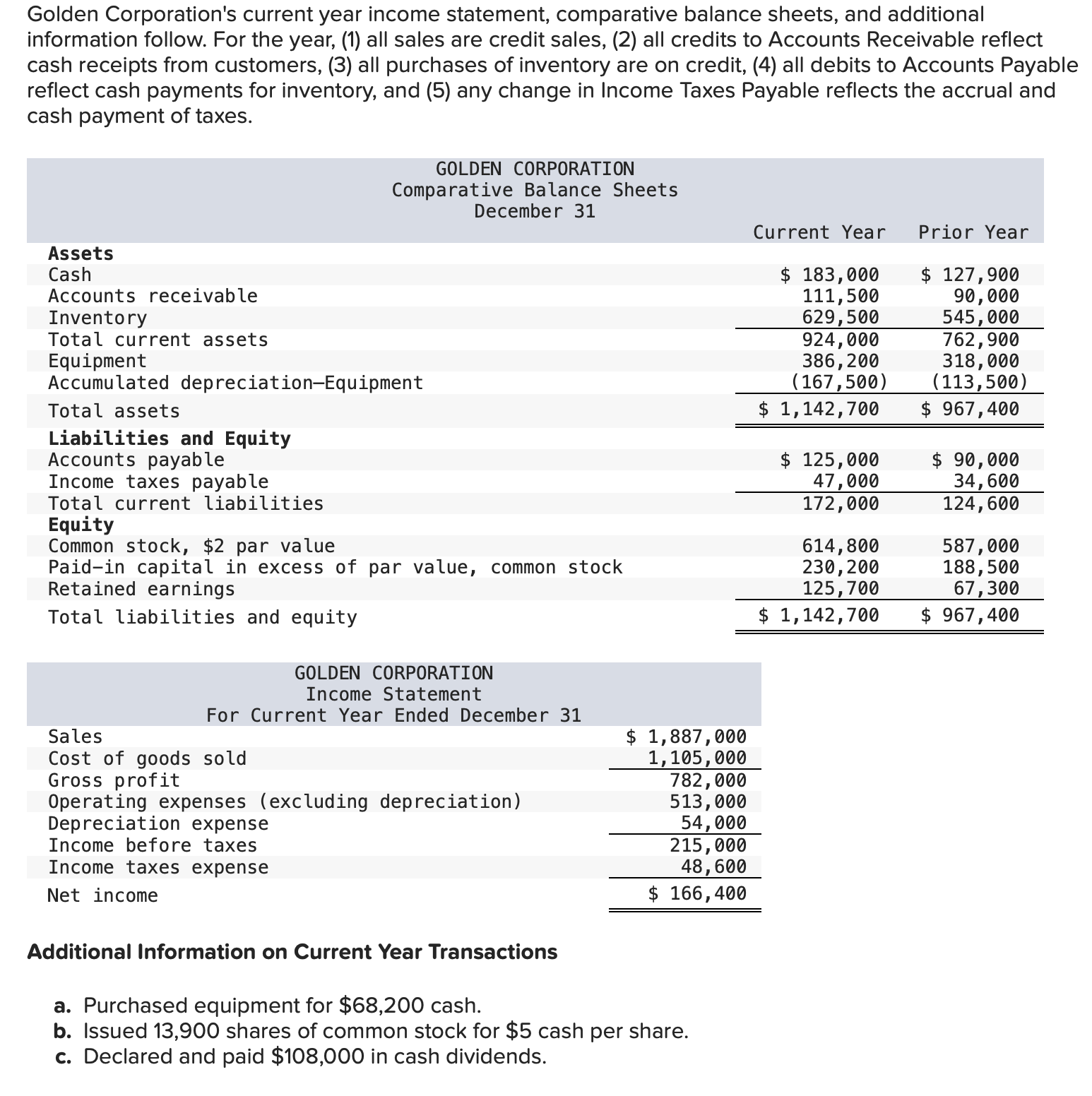 Solved Required: Prepare a complete statement of cash flows | Chegg.com