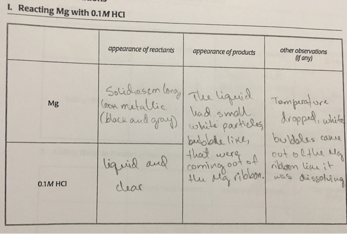 Solved L. Reacting Mg with 0.1M HCI appearance of | Chegg.com