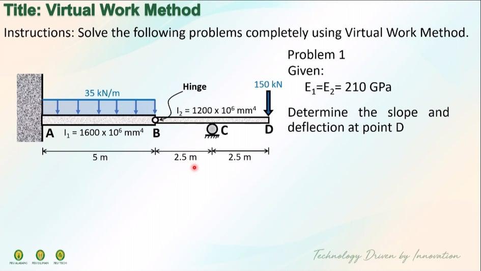 Solved Title: Virtual Work Method Instructions: Solve the | Chegg.com