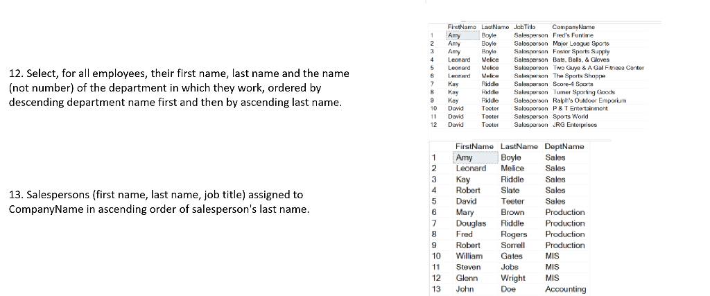 Solved I need help with how write the SQL code for SQL | Chegg.com