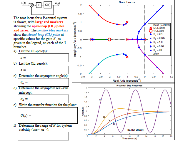 Solved R S Y S Root Locus Kg 2 1 5 Locus 5 Colors 5 Chegg Com