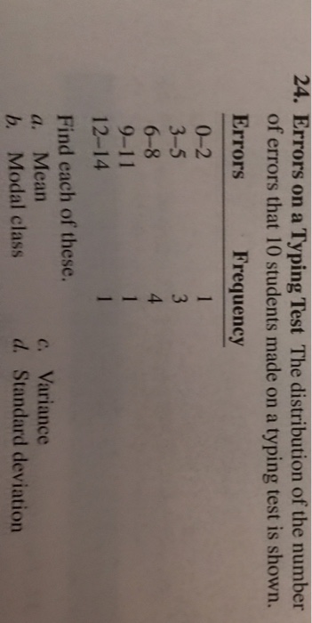 Solved 24. Errors on a Typing Test The distribution of the | Chegg.com
