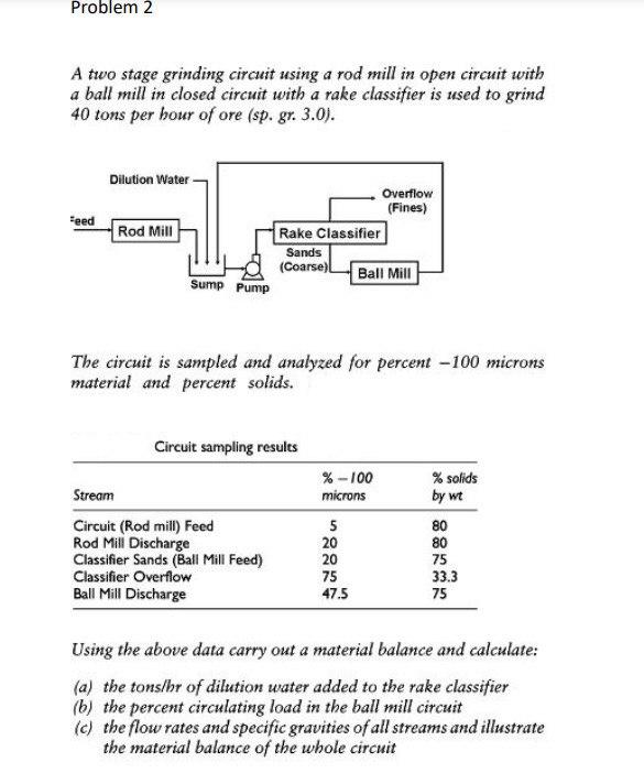 Solved Problem 2 A two stage grinding circuit using a rod