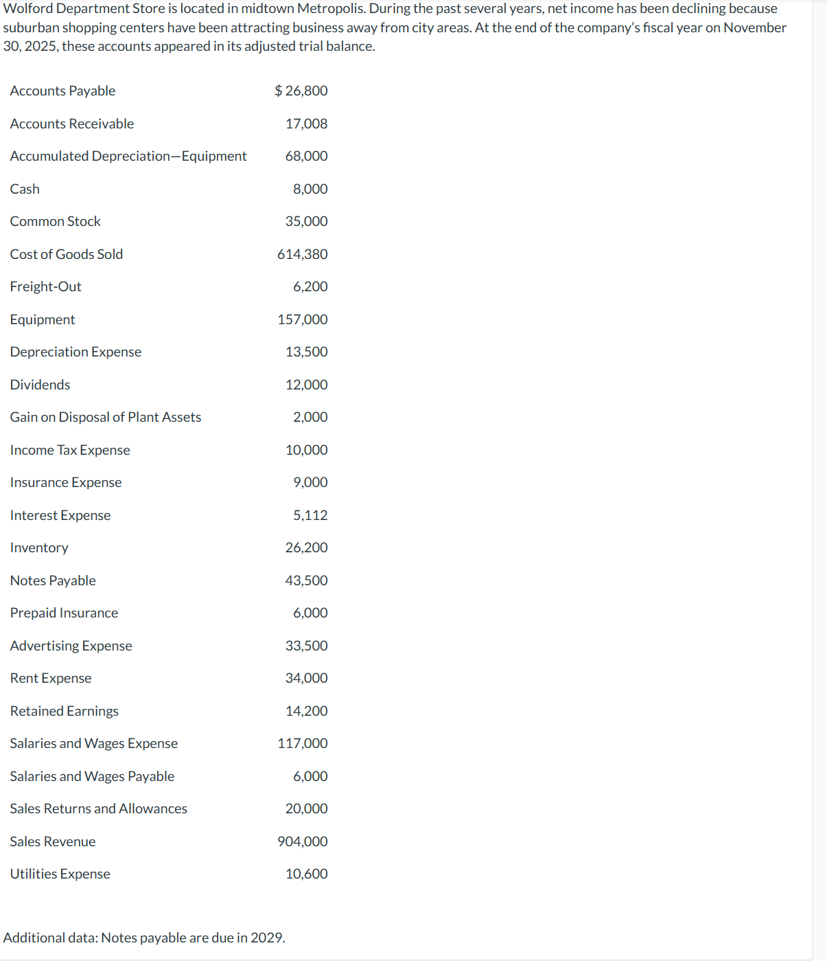 Solved Wolford Department Store is located in midtown