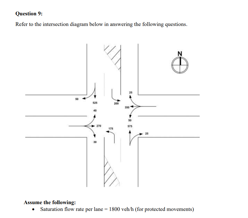 Solved Refer to the intersection diagram below in answering | Chegg.com