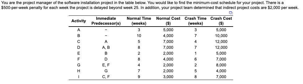 Solved a. What would be your target completion week? b. How | Chegg.com