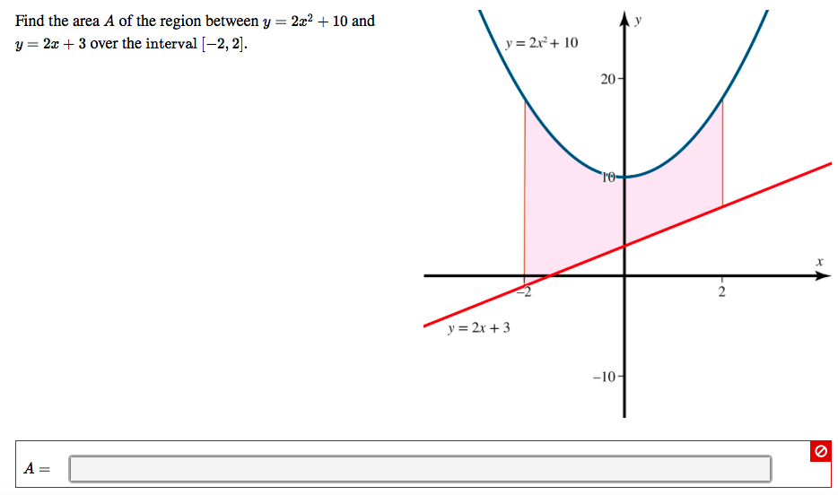 Solved Find the area of the region enclosed by the graphs | Chegg.com