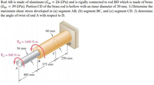 Solved Rod AB is made of aluminum (𝐺௔௟ = 26 𝐺𝑃𝑎) and is | Chegg.com