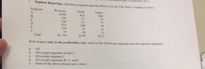 Solved 1. Segment Reporting. Operating segment data (S | Chegg.com