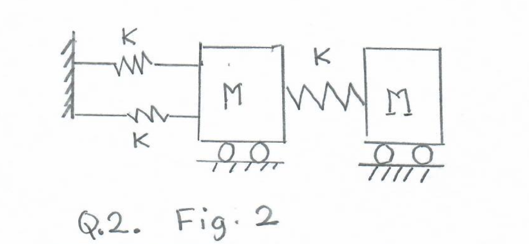 Solved Q.2 Find natural frequencies and mode shape of a | Chegg.com
