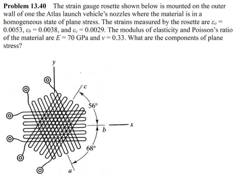 Solved Problem 13.40 The strain gauge rosette shown below is | Chegg.com