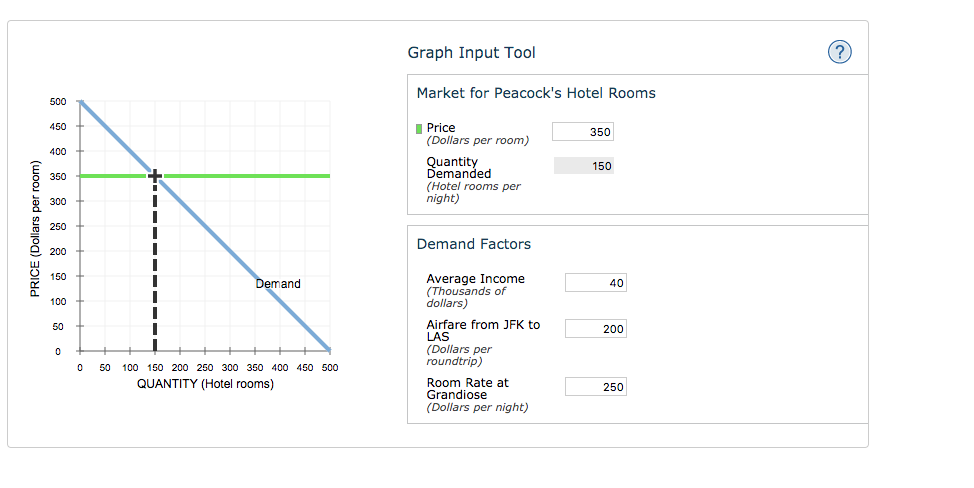 Graph input tool market for peacocks hotel rooms price (dollars per room) 350 150 quantity demanded (hotel rooms per night)