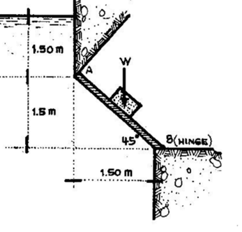 Solved AB is one edge of a rectangular water gate hinged at | Chegg.com